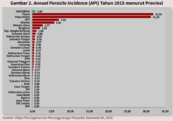 Annual-Parasite-Incidence