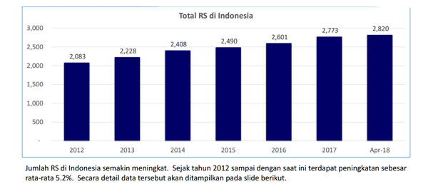 tabel-data-nasioanal