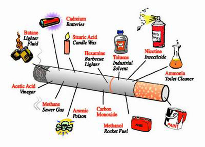bahaya-merokok-bagi-kesehatan-tubuh