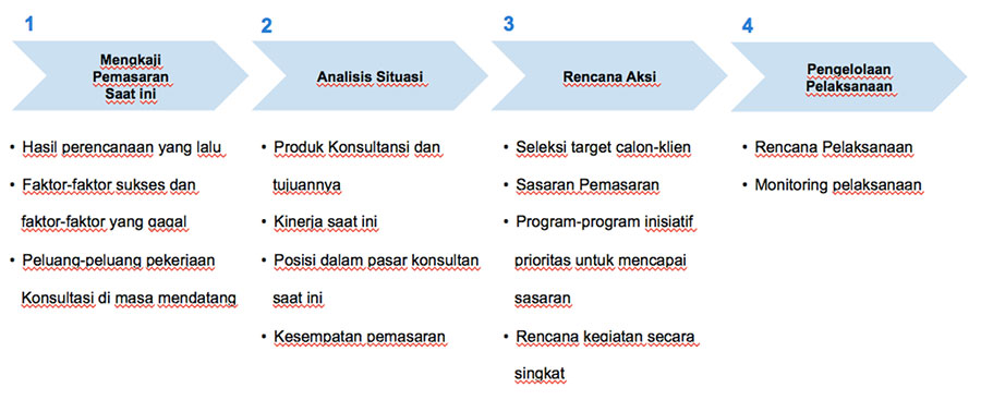 minggu-2-gambar-1