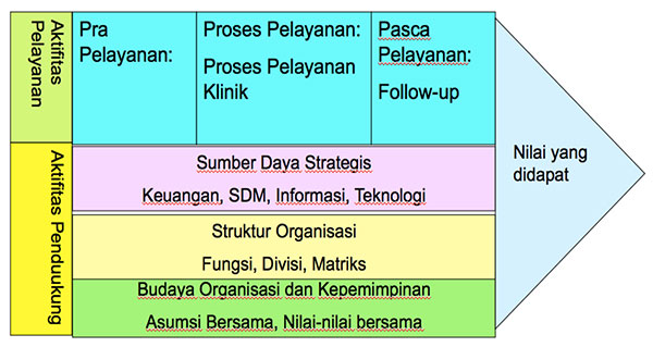 minggu1-gambar-3