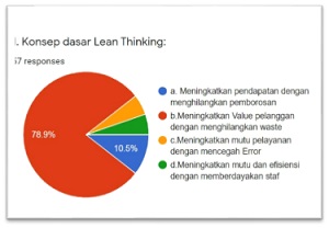 Konsep-dasar-lean-thinking
