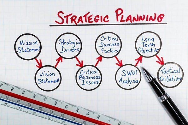 strategi-planing