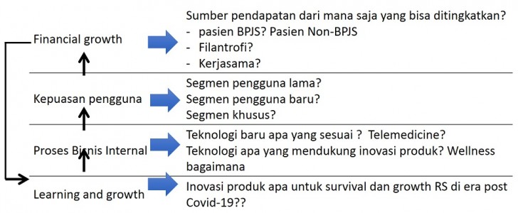 Manajemen Rumah Sakit PKMK FK UGM » Modul 5: Penerapan Di Pelayanan ...