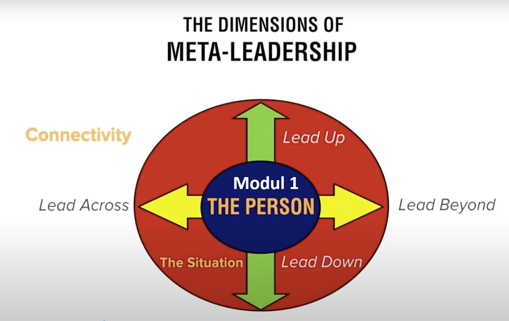 dimensi-meta-leadership-mod1